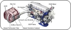 Euro 6 EATS Exhaust Aftertreatment System with Diesel Particulate Filter and SCR catalyst